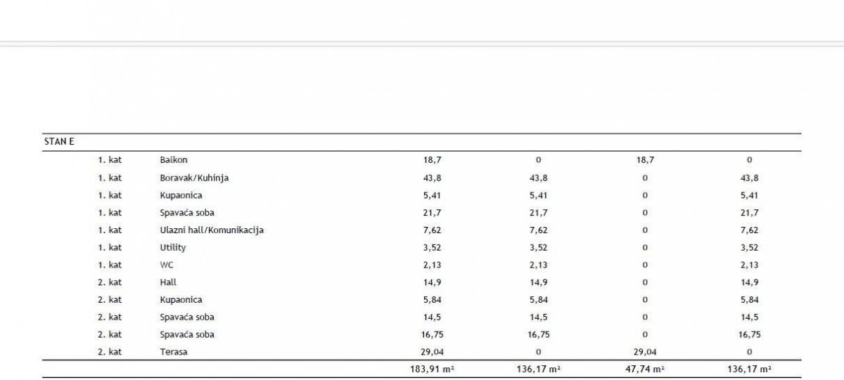 ROVIGNO - Appartamento duplex in un nuovo progetto / posizione TOP, a 2 minuti dal mare! (E) 7