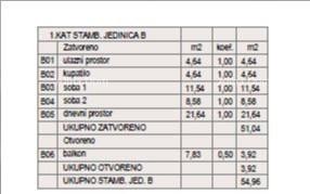 ŠTINJAN – NOVOGRADNJA U BLIZINI MORA I GRADA. Stan B Zgrada D 6