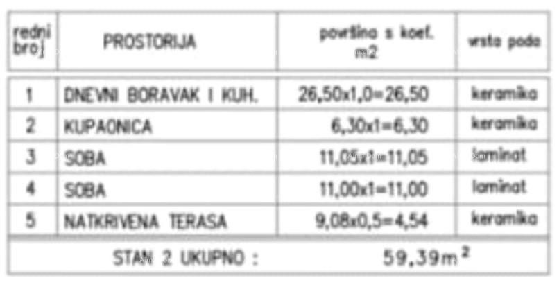 Medulin – novogradnja, stan  s krovnom terasom 1