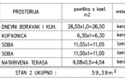Medulin – novogradnja, stan  s krovnom terasom