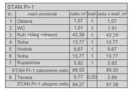 Продажа квартир в строящемся новом жилом комплексе, недалеко от суда, Пула! 11