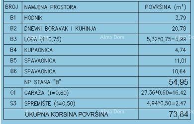 Sale - Modern Apartment in a New Private Residential Complex in Šijana, Pula! F-B 10