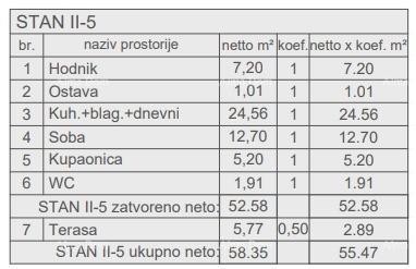 Prodamo stanovanja v novem stanovanjskem objektu v gradnji, blizu sodišča, Pula! 11