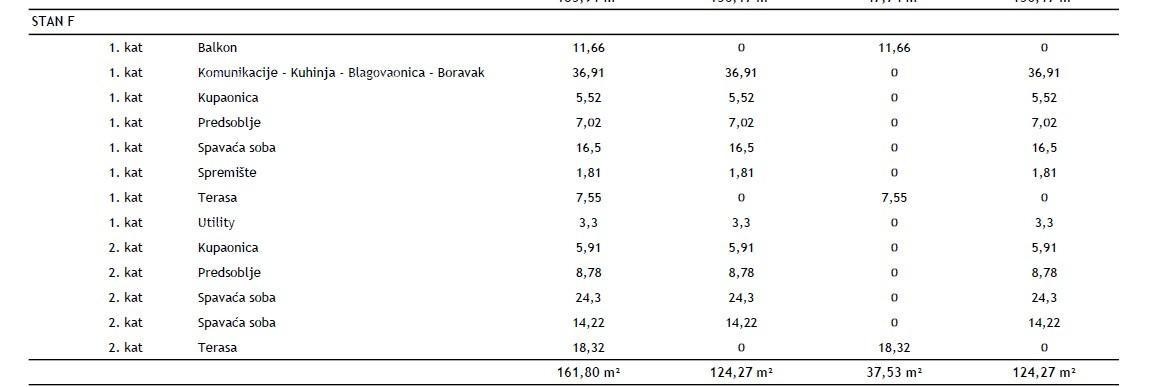 РОВИНЬ - Двухуровневая квартира в новом проекте / ТОП-расположение, 2 минуты до моря! (F) 7