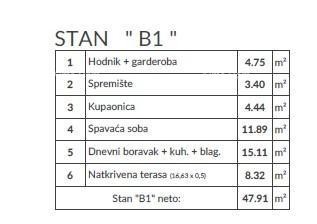 Продажа квартир в новом проекте, Пула! B1 7