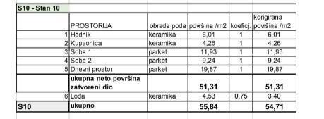 Продажа квартир в новом жилом проекте в эксклюзивном месте, в 300 м от моря, Пула,Lungomare ! 8