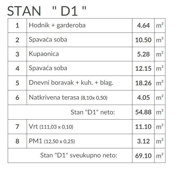 POLA, Valdebek - Appartamento al piano terra in vendita con giardino / D1 8