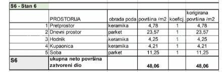 Prodamo stanovanja v novem stanovanjskem projektu na ekskluzivni lokaciji, 300 m od morja, Pula, Lungo mare. 8