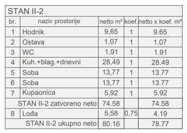 Prodamo stanovanja v novem stanovanjskem objektu v gradnji, blizu sodišča, Pula! 3