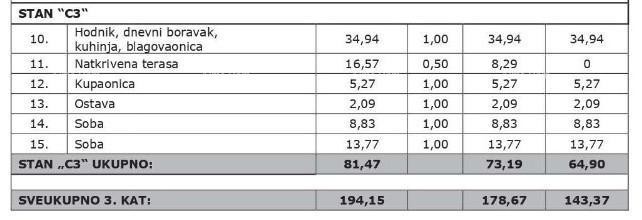 Prodaja stanova u modernoj novogradnji s parkirnim mjestom i ostavom, Vabriga, Poreč! C3-V2 4
