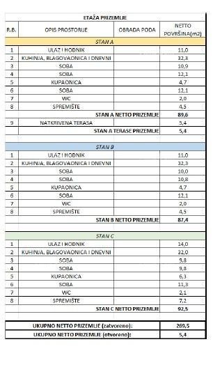 Люксовые дома в Каштелире (Истрия) 19