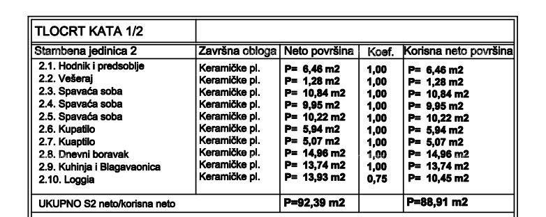 The translation of 10