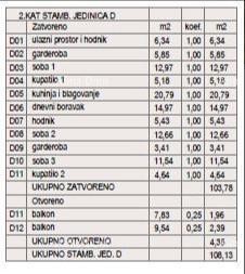 ШТИНЬЯН – НОВОСТРОЙКА У МОРЯ И ГОРОДА. Квартира D Здание C 7