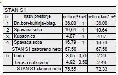 Новый жилой проект в отличном месте; Пула! S1, Z5 7