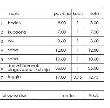 Nuovo progetto residenziale - vendita di appartamenti in ottima posizione, Pula! 2