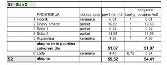 Prodamo stanovanja v novem stanovanjskem projektu na ekskluzivni lokaciji, 300 m od morja, Pula, Veruda! 8
