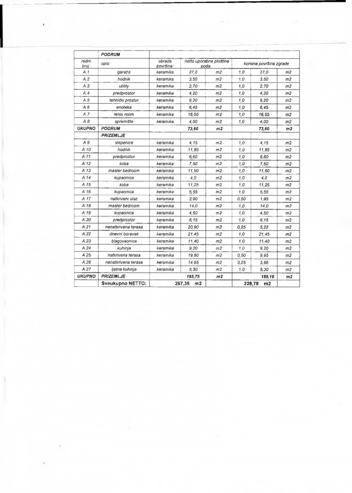 Građevinska parcela sa građevinskom dozvolom za prizemnicu! 10