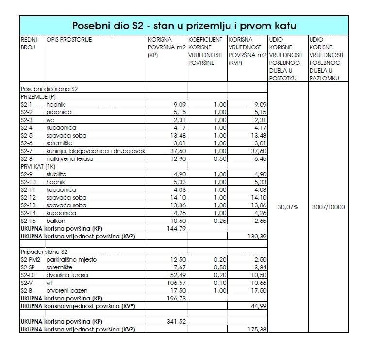 Prodaja luksuznega dvoetažnega stanovanja z bazenom, Tar! S2 5