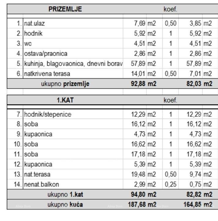 Продажа - новостроенная, современная и эксклюзивная вилла с бассейном, Волме, Пула! 7