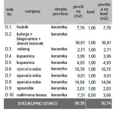 In vendita appartamento in nuova costruzione – Pula, Veli Vrh, S-D Z- B 5