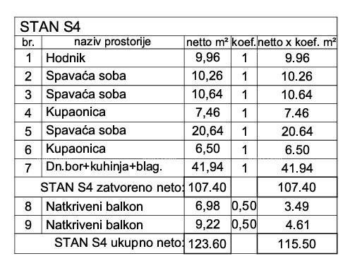 Продажа! Квартира в новостройке с 3 спальнями и двумя парковочными местами, Пула, Вальдебек! Z21-S4 11