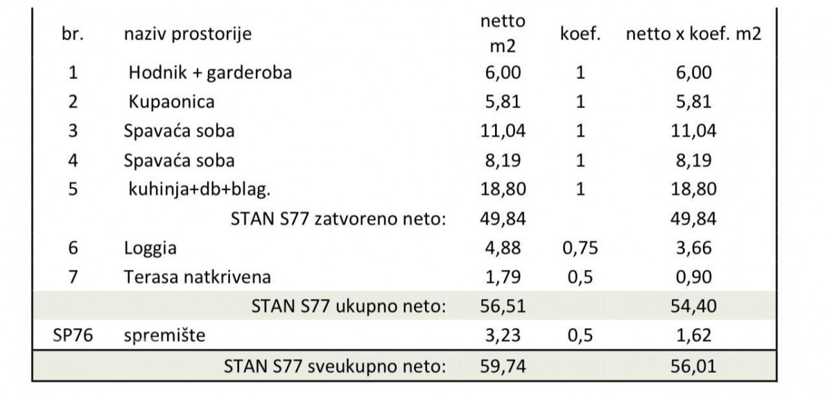 Pula! Višestambena, moderna zgrada s liftom, blizu centra. Stan s parkirnim mjestom i spremištem. S77 5