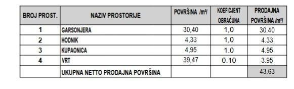 Nuovo! Appartamento studio con giardino in ottima posizione, Pula! 5