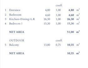 Umag, a resort of luxury and beauty! Apartments for sale in a resort with a shared, 105m rooftop infinity pool! 10