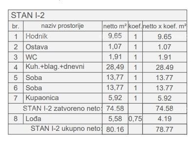 Apartments for sale in a new housing project under construction, near the court, Pula! 3