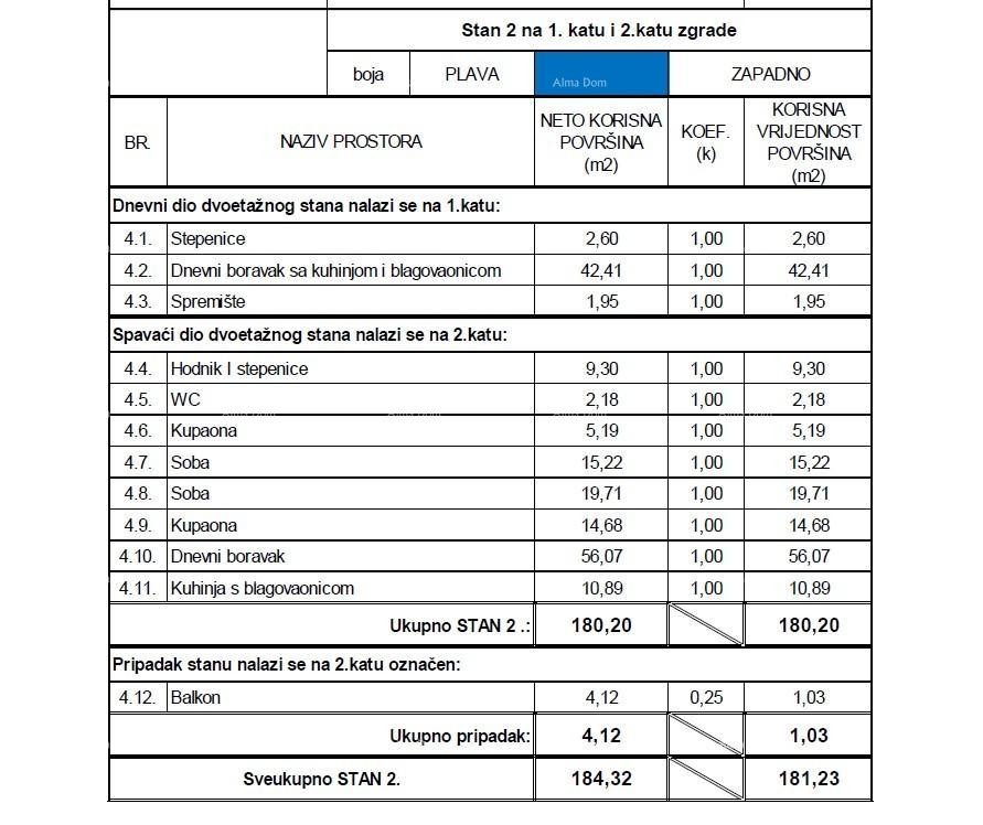 Роскошная двухуровневая квартира в центре Опатии, 185 м2 33