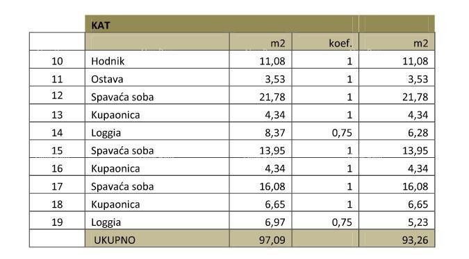 Prodaje se kuća rih-bau, sa pogledom na more u Pomeru 18