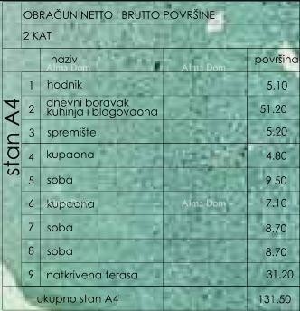 Prodamo stanovanja v novem stanovanjskem objektu, Pula 5