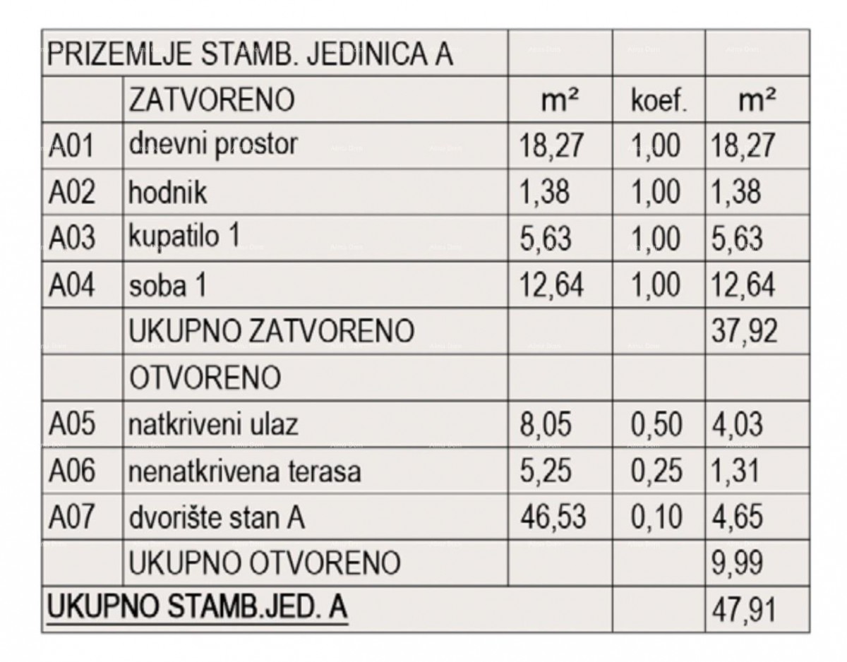 Vendita di appartamenti in costruzione - nuovo complesso residenziale, Pola! 7