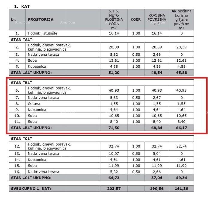 Продажа квартир в современном новострое с парковочным местом и кладовкой, Вабрига, Пореч! B1-V2 4