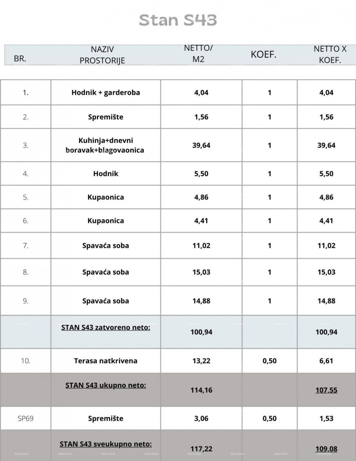 Pula! Večstanovanjska, moderna zgradba z dvigalom, blizu centra. S43 9