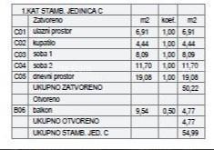 ŠTINJAN – NOVOGRADNJA U BLIZINI MORA I GRADA. Stan C Zgrada C 7