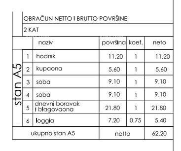 Nuovo in offerta! Appartamento moderno in nuova costruzione con due posti auto, Štinjan! 1