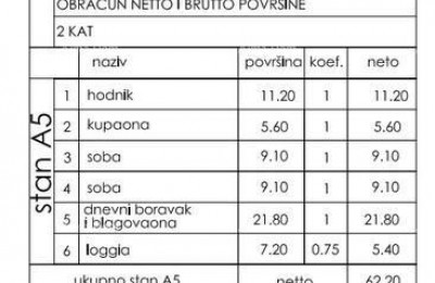 Nuovo in offerta! Appartamento moderno in nuova costruzione con due posti auto, Štinjan!