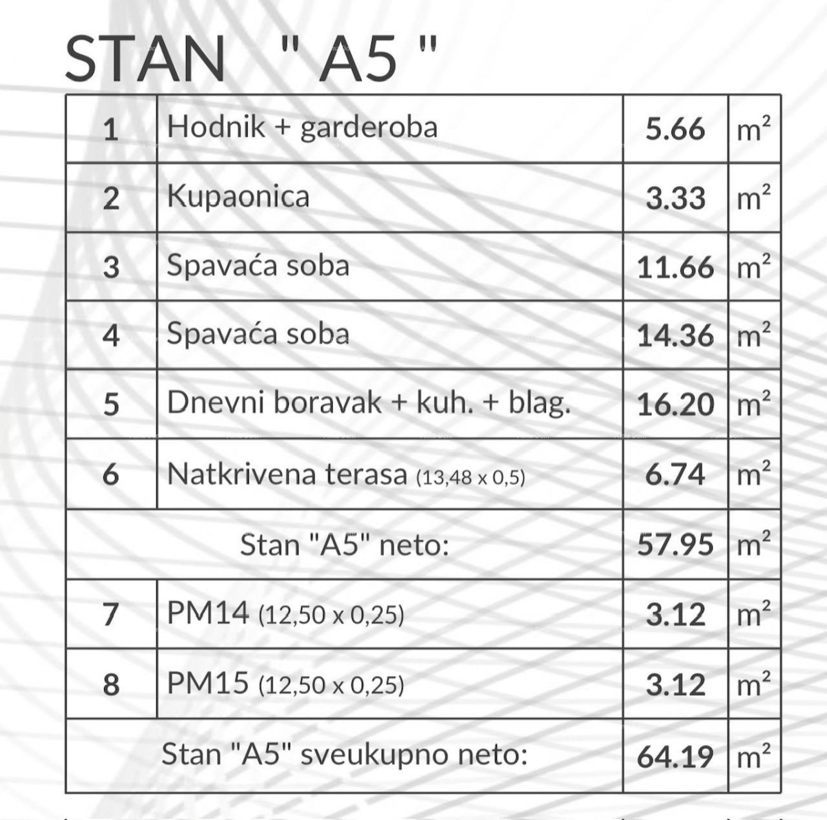 Продажа квартир в новом современном проекте, Пула, А5 9