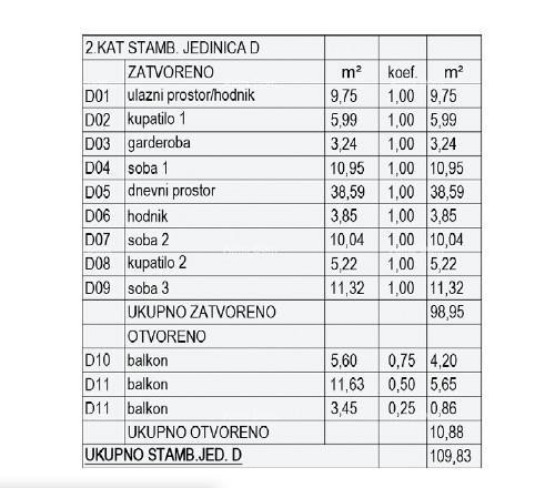 Prodaja stanov v gradnji - nov stanovanjski kompleks, Pula! 7