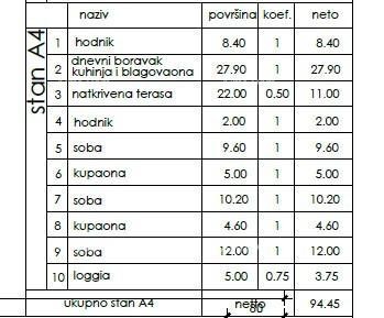 Stan v novogradnji, Pula! Stan A4 ZgB 6