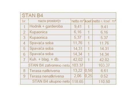 Novogradnja! Penthouse! 2