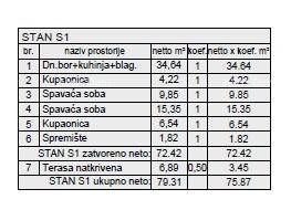New residential project in an excellent location; Pula! S1, Z6 8