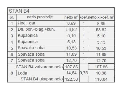 Prodaja modernih stanov v novem stanovanjskem projektu, pogled na morje, Štinjan, B4 12