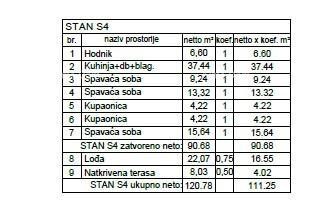 Penthouse, stan 132m2, garaža + PM, v novem stanovanjskem kompleksu, Valdebek, Pula! 9