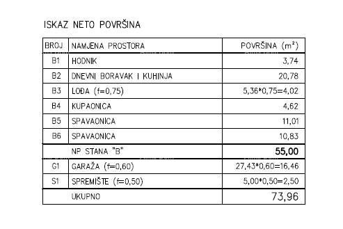 Prodaja - Moderan stan u novom privatnom stambenom kompleksu u Šijani, Pula! E-B 11
