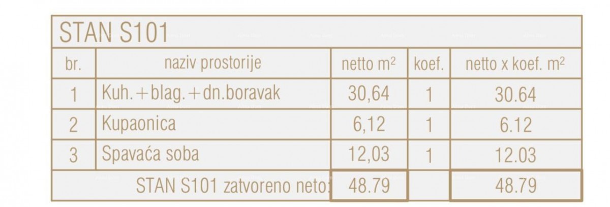 Appartamenti in vendita in un nuovo progetto commerciale e residenziale, Parenzo, S 101 8