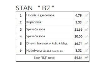 Продажа квартир в новом проекте, Пула! B2 8