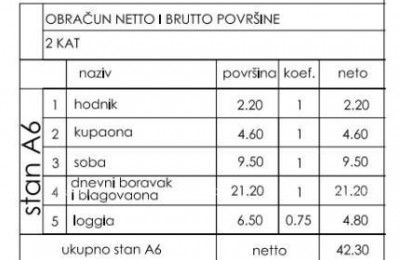 Nuovo progetto residenziale! Vendita di un appartamento con posto auto, Štinjan!