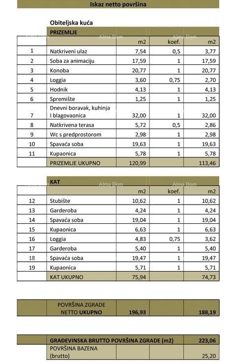 Продажа нового, современного двухэтажного дома с бассейном в непосредственной близости от моря, Помер! 30